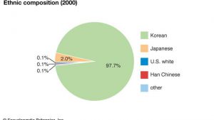 World-Data-ethnic-composition-pie-chart-South-Korea