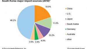World-Data-import-sources-pie-chart-South