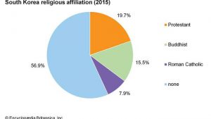World-Data-religious-affiliation-pie-chart-South-Korea